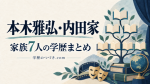 本木雅弘・内田家の家族7人の学歴まとめ。家系図を表す本と地球儀のイラスト